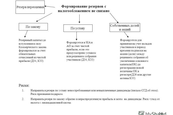 Кракен какой сайт